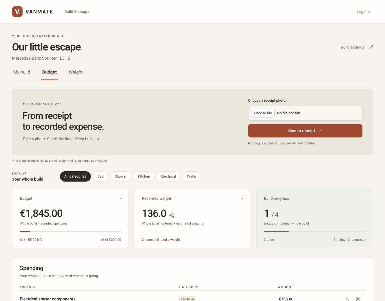 Budget screen with AI receipt scanning and example spending totals
