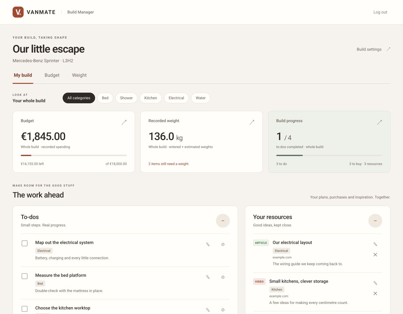 My build showing a sample budget, recorded weight, to-dos and resources